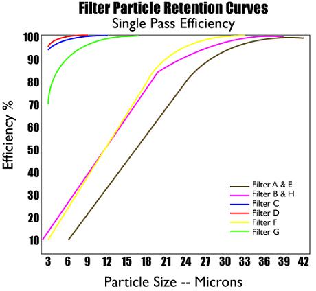 Filter Retention Curves